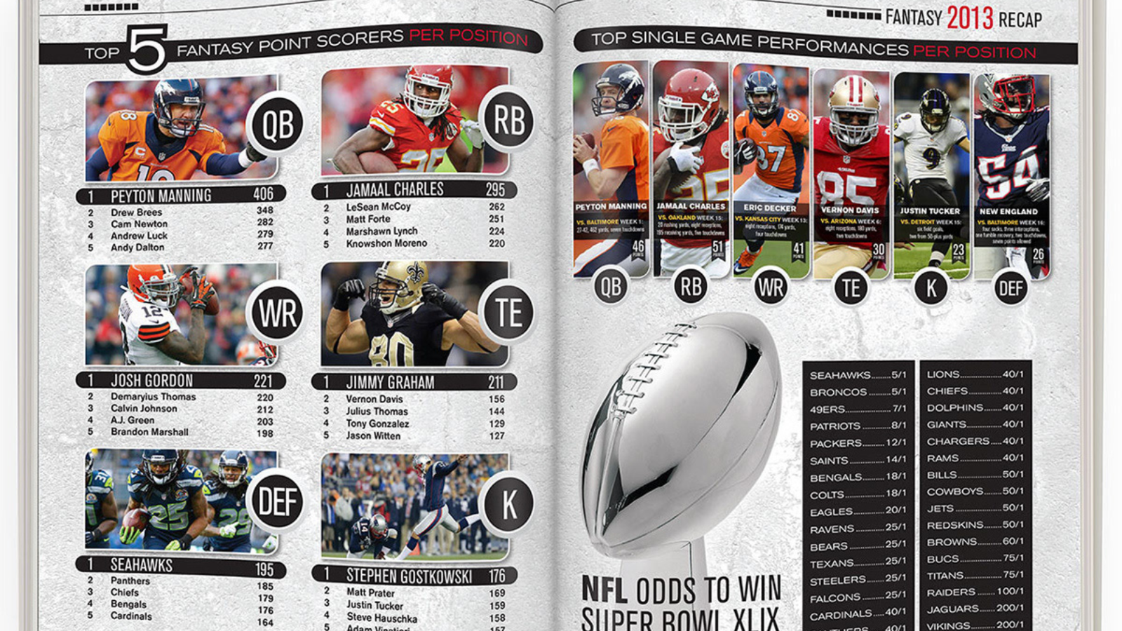 NFL Magazine